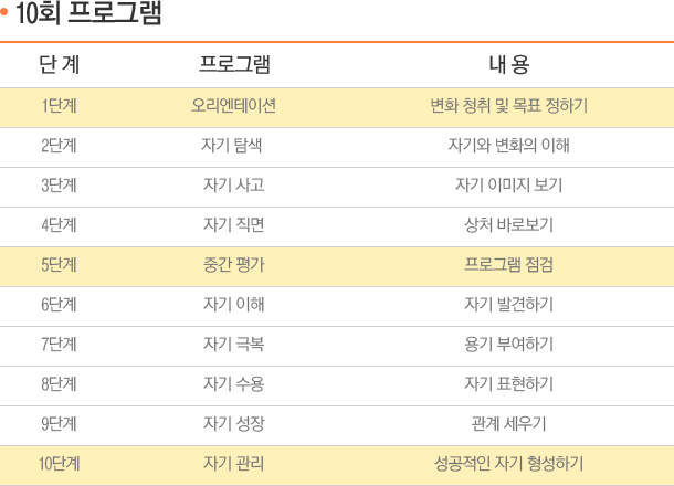 10회 프로그램