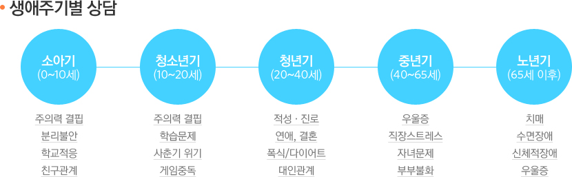 생애주기별 상담
